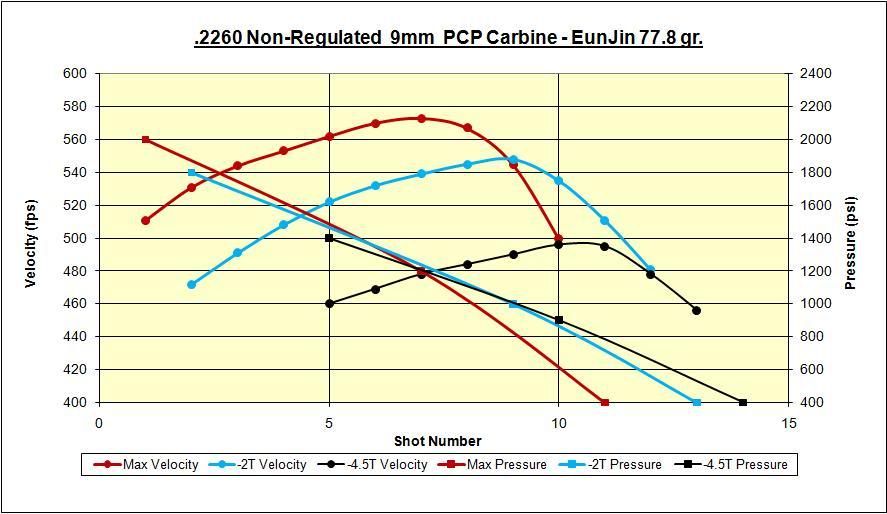 Air Gun Home View topic 9mm PCP Carbine